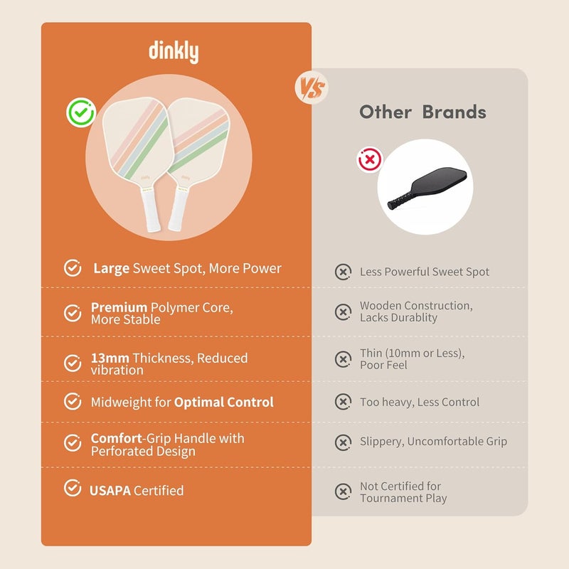 Dinkly Pickleball Paddles Set of 2/4- USAPA Approved Graphite/Fiberglass Pickleball Racket, 2 Pickleball Rackets, 4 Balls and 1 Portable Carry Bag, Aesthetic Pickle Ball Set for Men Women Beginners - Image 2